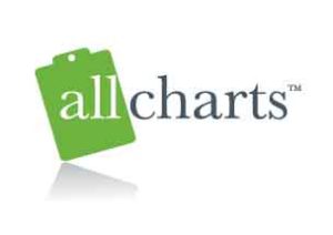 All Charts