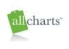 All Charts